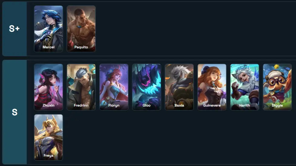 Tierlist Hero Mobile Legends